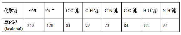 重庆除甲醛技术