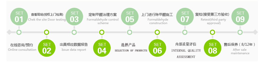 重庆新房装修除甲醛