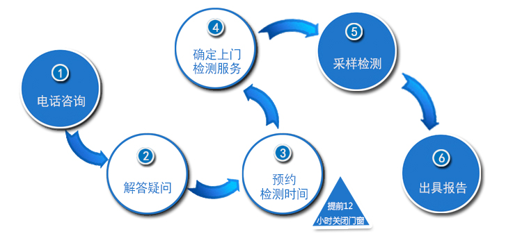 重庆室内清除甲醛公司