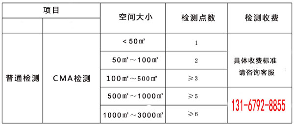 重庆室内清除甲醛