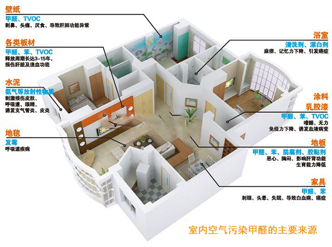 重庆除甲醛